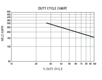 dutycy2.png