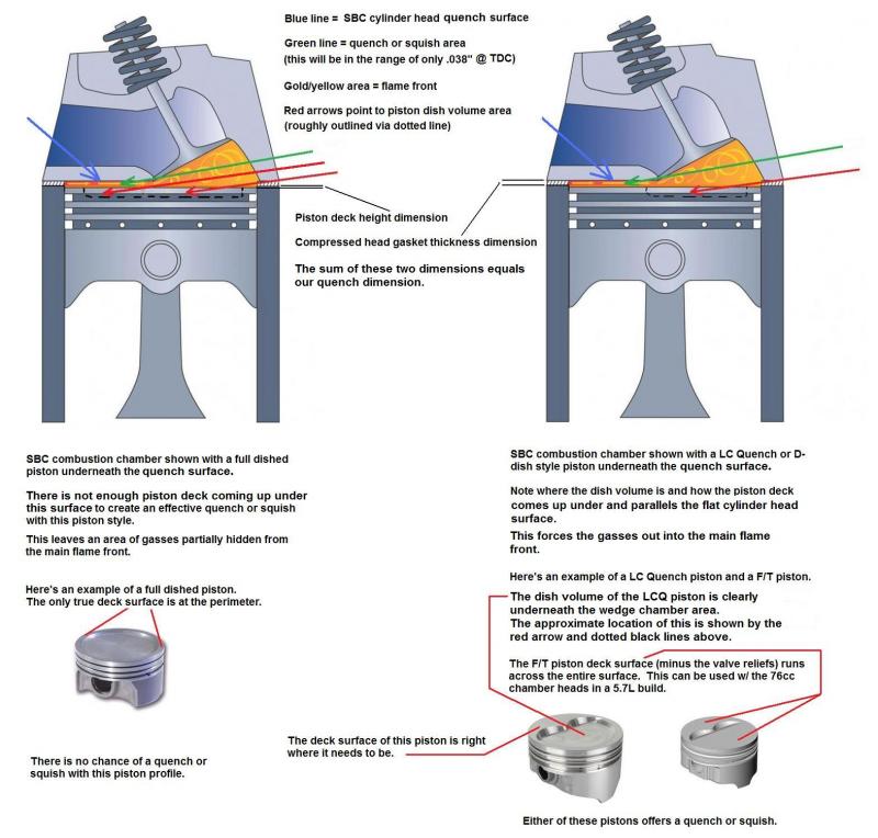 Quench and Squish area explained.jpg