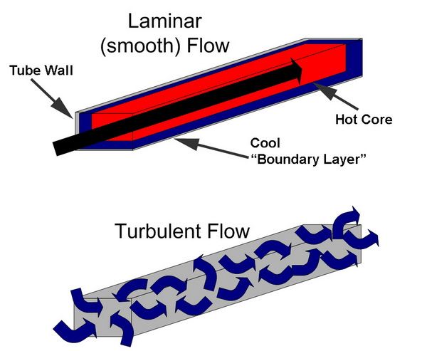 Turbulent%20Flow_resize.jpg