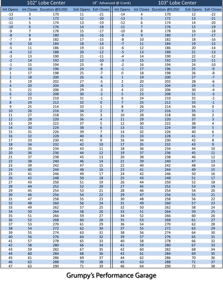 CrowerCamTimingChart_102-103.jpg
