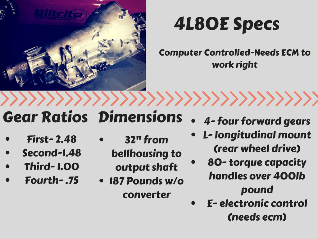 4L80E-Specs-1024x768.png