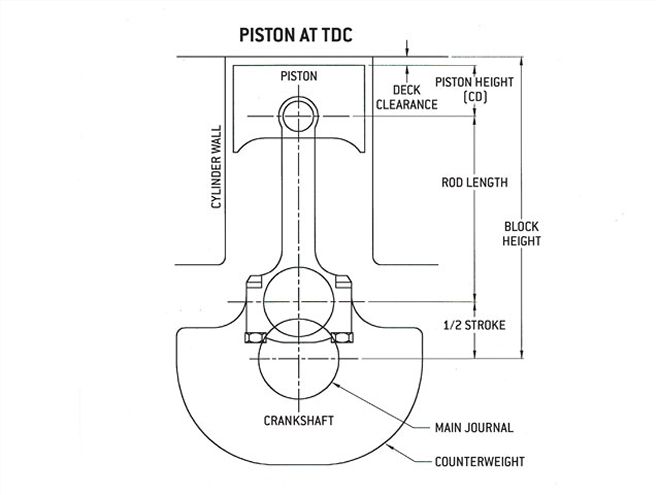 hrdp_0704_59_z+piston_tdc_diagram+.jpg
