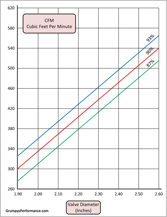 CFMvsValveDia01.jpg