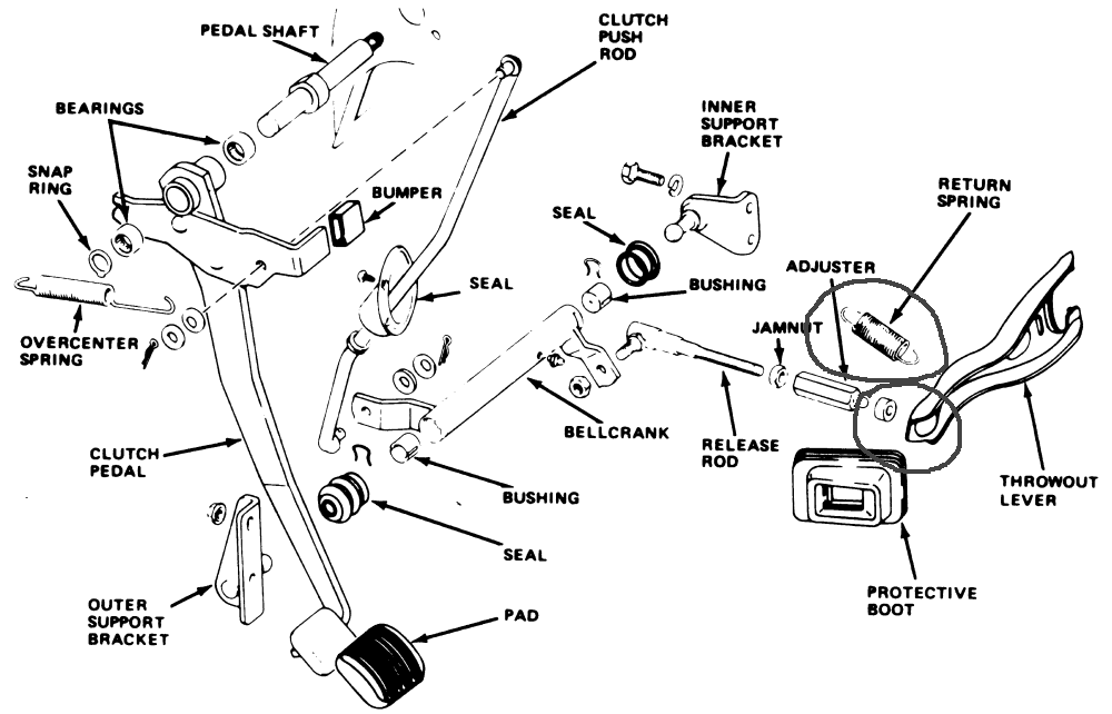 clutch_linkage_labeled.gif