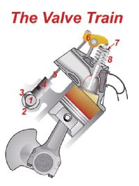 chevyvalvetrain.jpg