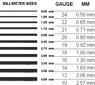 gauge_wire_chart2.jpg