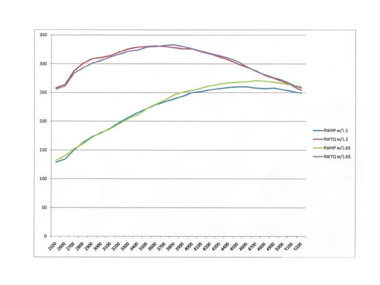 high-ratio-rocker-arms-install+graph.jpg