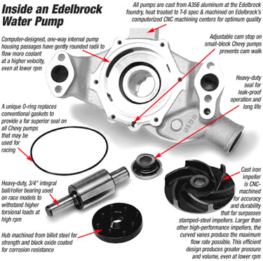 Edelbrock_Water_Pump_Specs.jpg