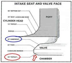 valveseat1.jpg