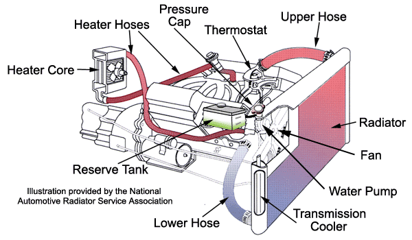 Cooling-System.gif
