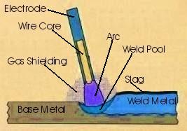 Stick%20SMAW%20A6.JPG