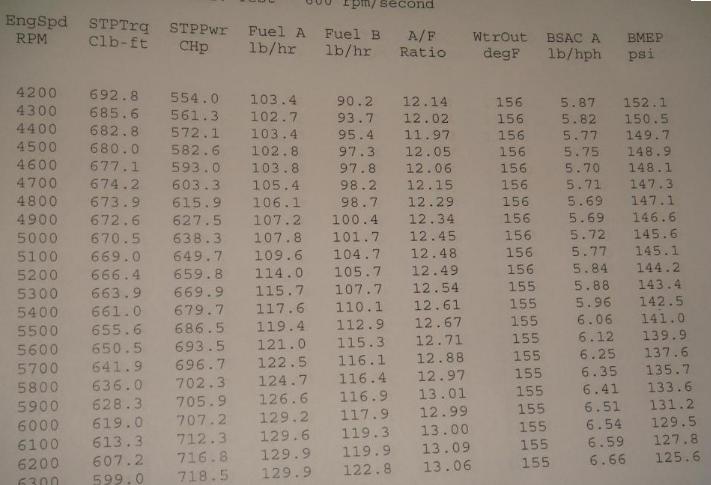 496dyno34.jpg