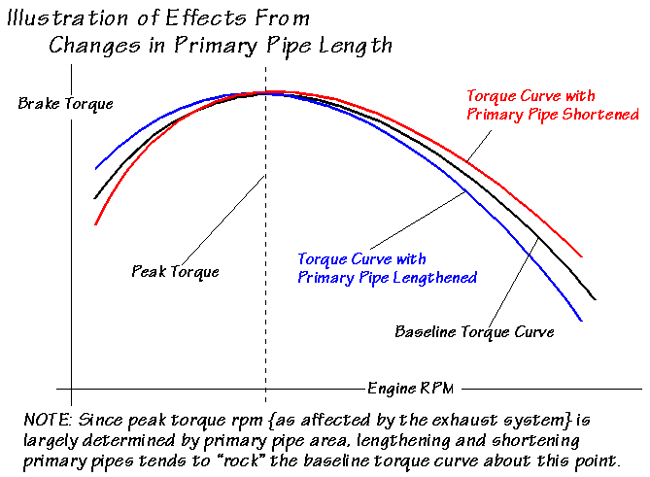 curve2.gif