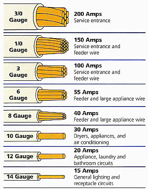Wire-Gauge-Chart.jpg