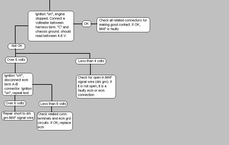 MAF_code_33_pg2.JPG