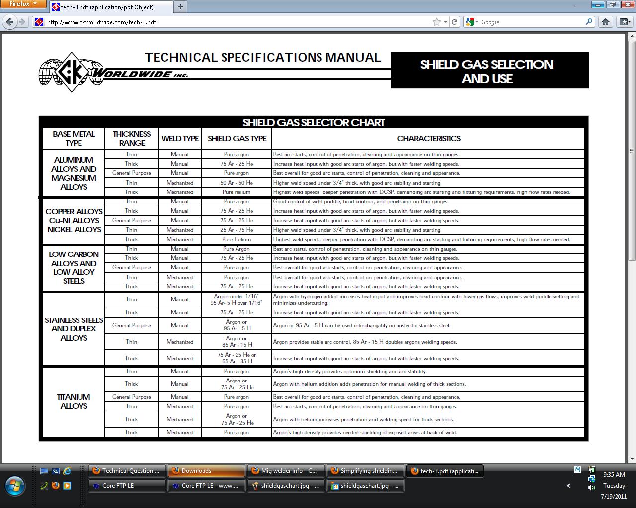 TIG/Tungsten size & amp chart per metal thickness Grumpys Performance