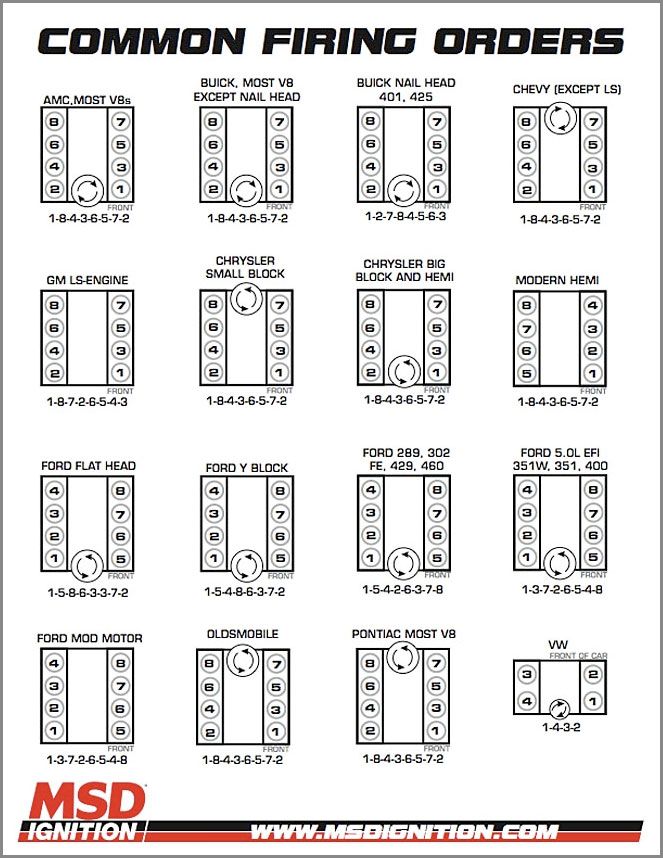msd-ignitions-most-common-firing-orders.jpg
