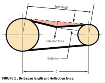 belt-tension-Fig1.gif