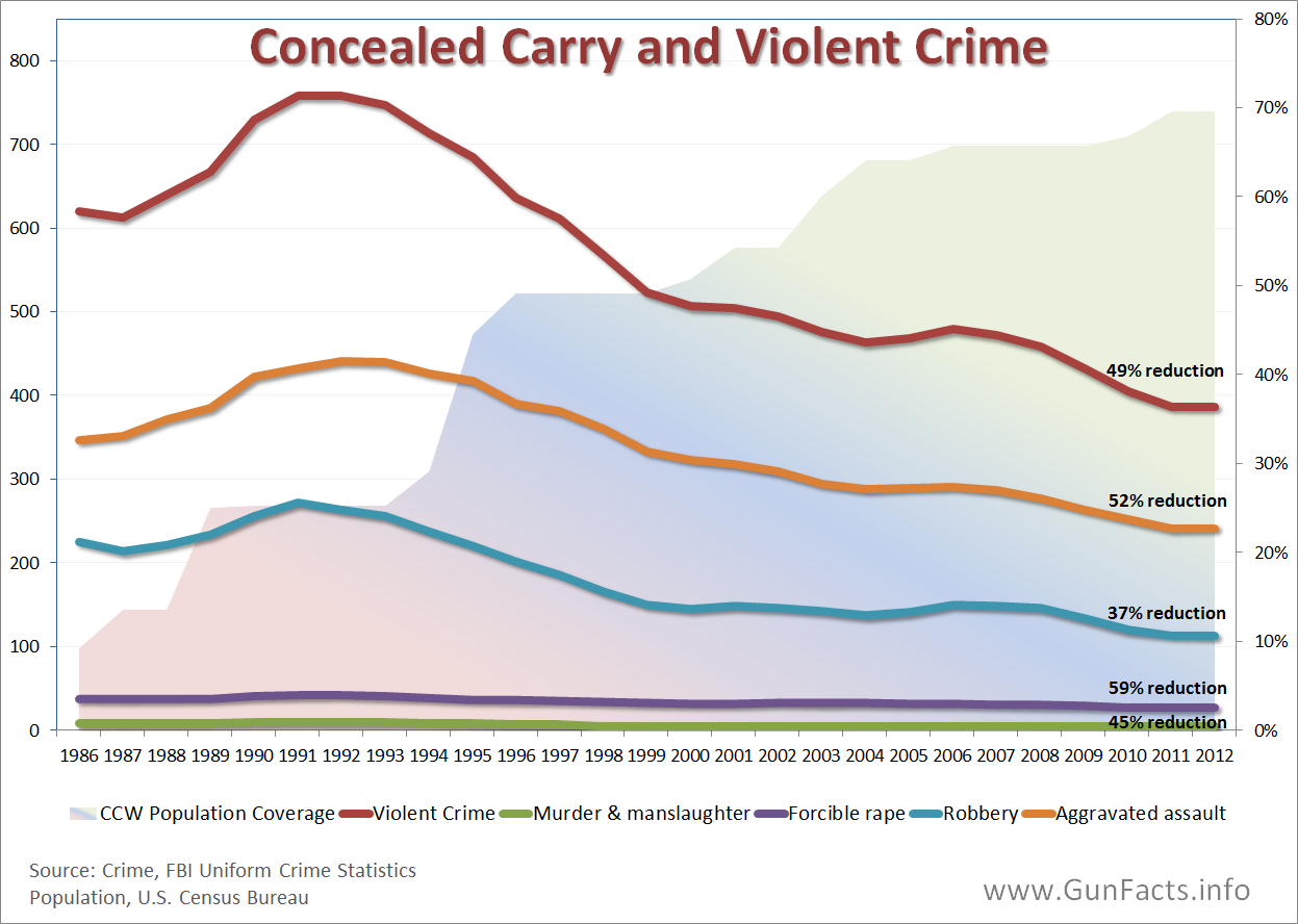 CONCEALED-CARRY-Concealed-Carry-Expansion-and-Violent-Crime-Rates.png