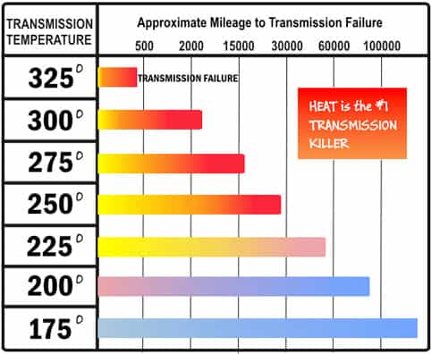 transmission-temperature-chart.jpg