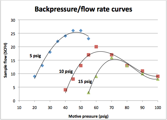 backpressure-flow-rate.png